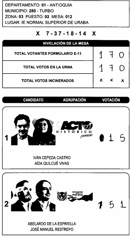 alonsoescobar's tweet photo. Fraude E-14 Turbo zona 3 puesto 2 mesa 12 @AquinoTicias1 https://t.co/anjJRWV8m0