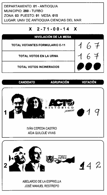 alonsoescobar's tweet photo. Fraude E-14 Turbo zona 3 puesto 1 mesa 15 @AquinoTicias1 https://t.co/TafEmVwzKv