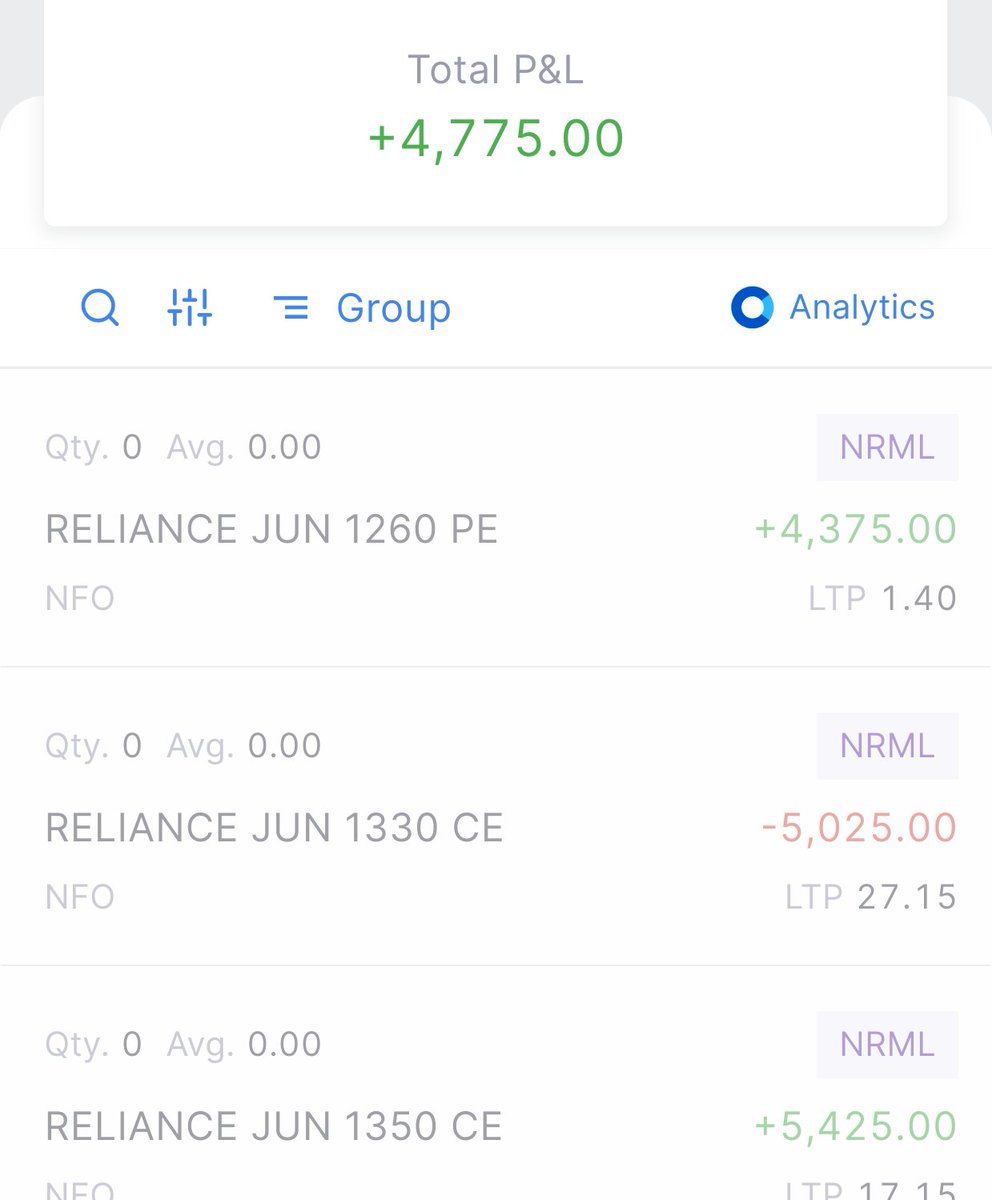 devulapally's tweet photo. booked the profit... Analysis, Execution &amp; patience is the key for trading.. https://t.co/7vxsjcM3m9