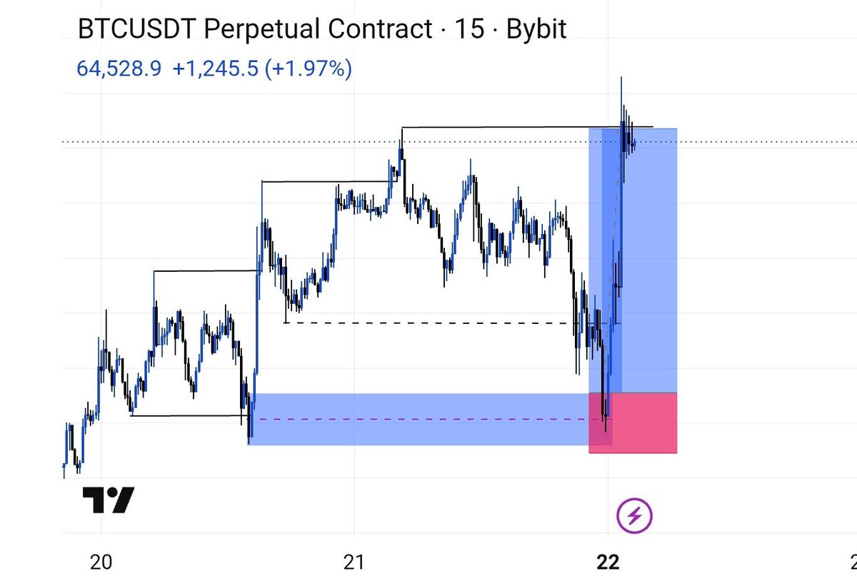 14k_Crypto's tweet photo. Why do people think a 70%+ win rate is impossible?

Since February 1st:
• 44 trades taken
• 32 wins
• 9 losses
• 3 break evens

That's a 73% win rate across 80 pairs on my watchlist.

The impossible becomes possible when you build a real edge and execute it consistently. 🤝 https://t.co/1kTbLODhBD