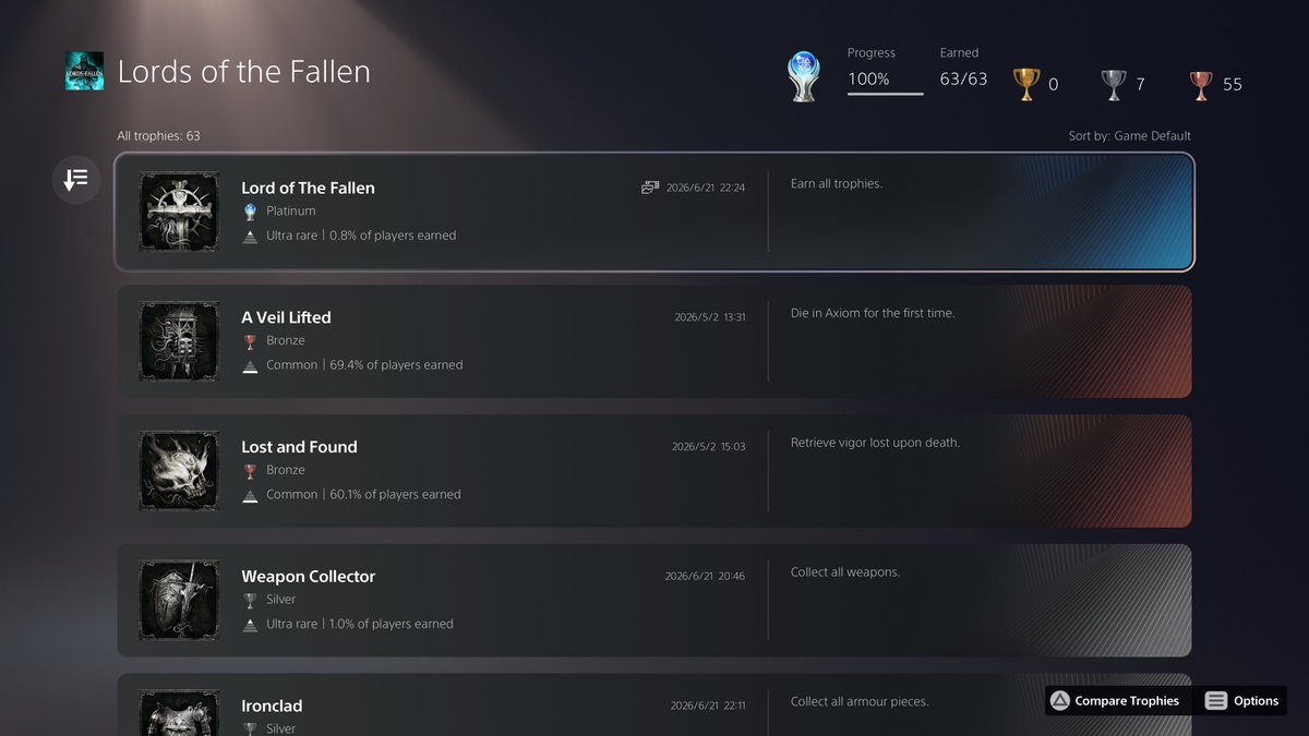 dmbb05's tweet photo. Finally got that #LordsofTheFallen #UltraRare #Platinum #PlayStationTrophy!
My Body and Soul is ready for the #LordsofTheFallen2 ! 😎 

#CIgame #LordsofTheFallen https://t.co/EUvAjMPl5r