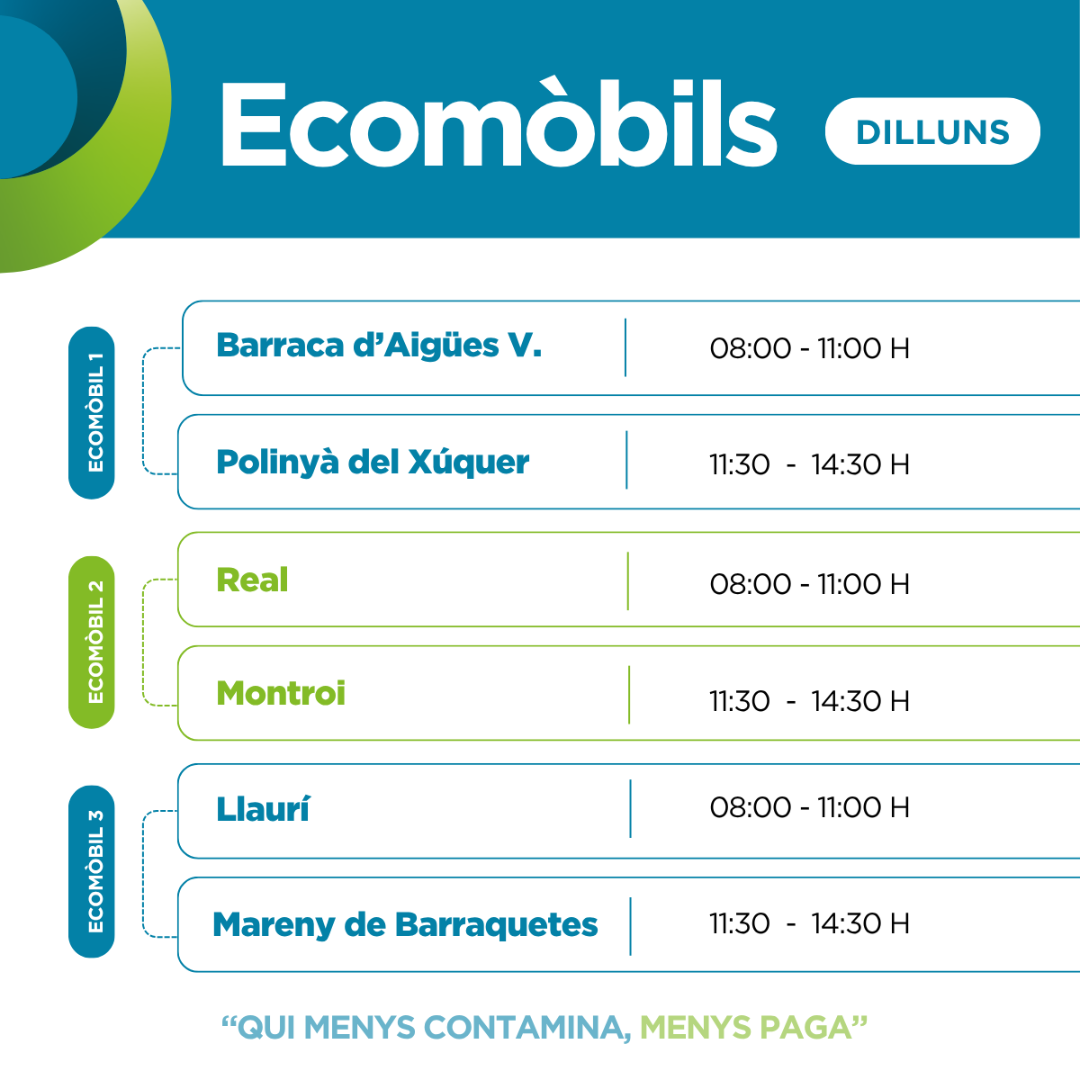riberacircular's tweet photo. 📅 Hui, dilluns, 22 de juny, pots trobar el nostre 🚐 Ecomòbil a les següents localitats ♻:

📌 La Barraca d'Aigües Vives
📌 Polinyà del Xúquer
📌 Real
📌 Montroi
📌 Llaurí
📌 Mareny de Barraquetes https://t.co/eHjyGpJ3wf