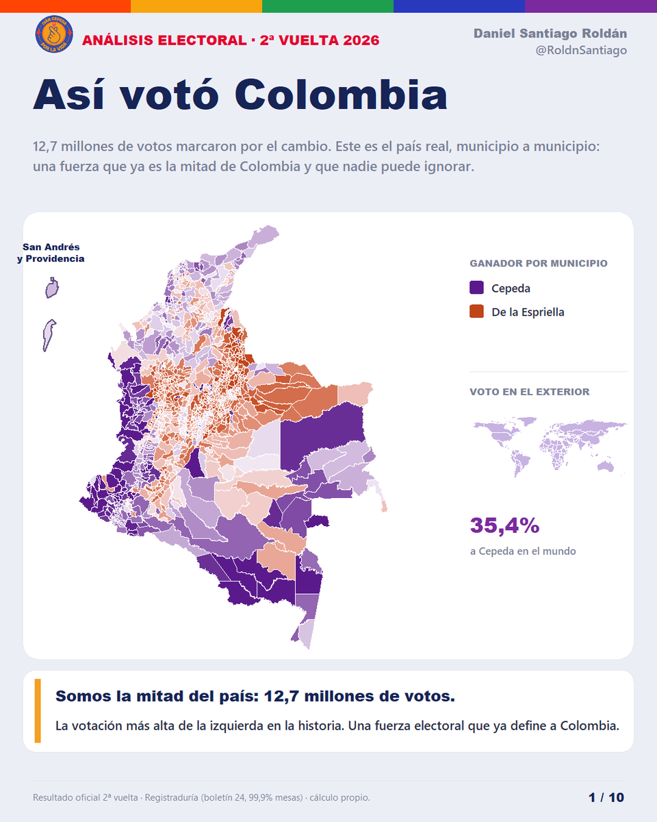 Santiago Roldán tweet media