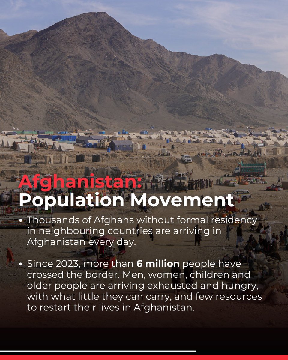 IFRCAsiaPacific's tweet photo. Afghanistan is experiencing one of the largest population movements in the world today. 

6 million people of Afghan origins have been forced to return from neighbouring countries since 2023, often under difficult circumstances. In 2025 alone, more than 2.6 million people returned, with continued arrivals in 2026 placing increasing pressure on fragile communities.

At border points and in communities of return, the Afghan Red Crescent Society - @ARCSAfghanistan , with support from the @IFRC, is providing life-saving assistance, from food, clean water and health services to longer-term support that helps families begin to rebuild.