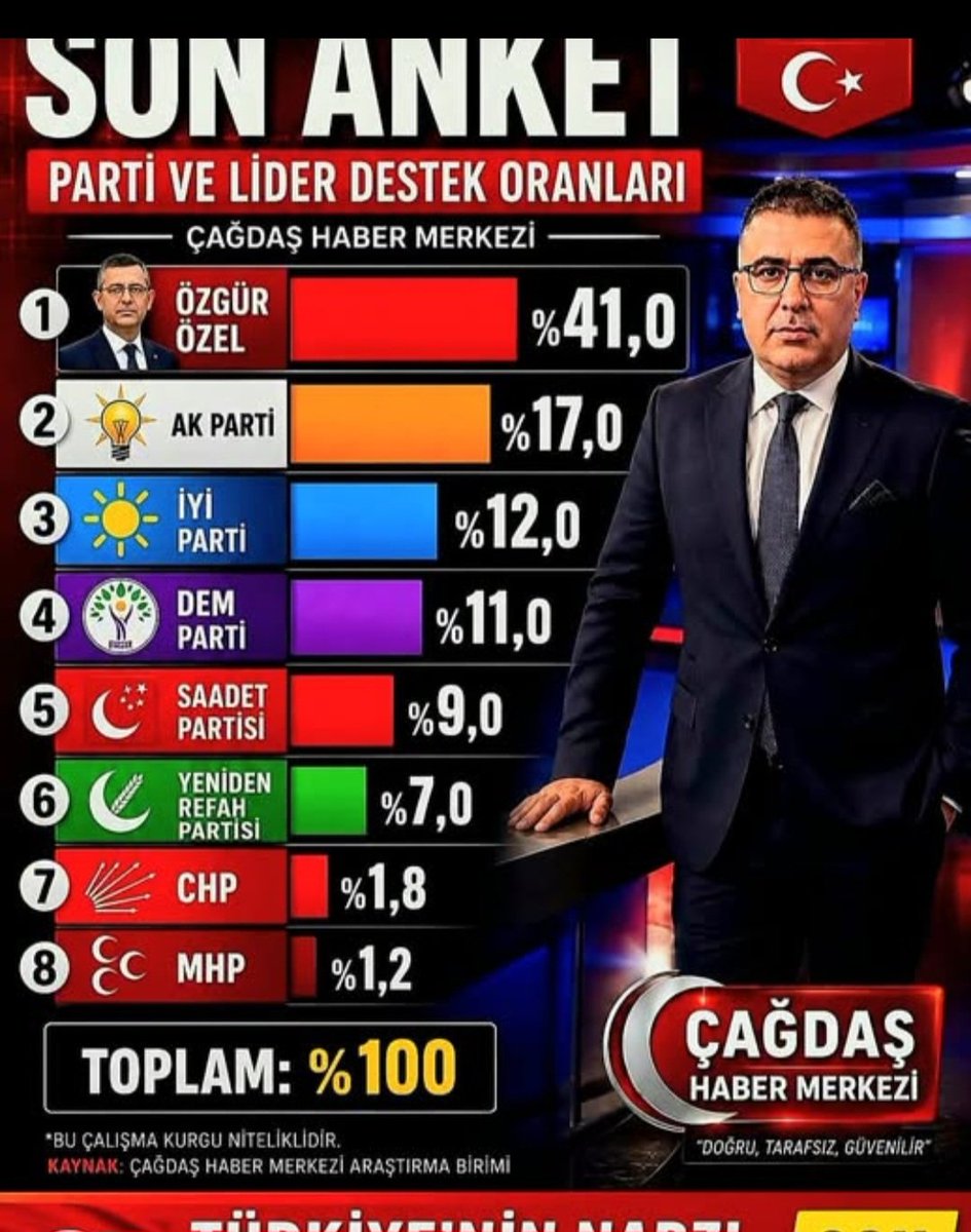 Serdar Arseven tweet media