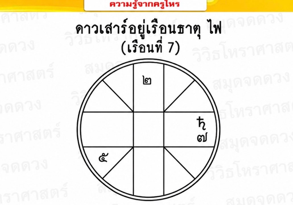 candyfortune142's tweet photo. ดาวเสาร์อยู่เรือนธาตุไฟ (เรือนที่ 7) ดวงจะเป็นอย่างไร ? 🎎

ดาวเสาร์มักส่งผลให้คู่ครอง ความสัมพันธ์ หรือหุ้นส่วน ต้องใช้เวลาในการสร้างความมั่นคง ความรักอาจมาช้า หรือมีบททดสอบมาก

แต่ในความสัมพันธ์ใดที่ลงเอยกันได้ ก็มักเป็นความสัมพันธ์ที่มั่นคงในระยะยาวค่ะ https://t.co/BhZwWiNLOR