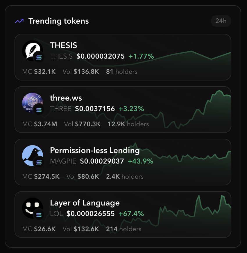 ThesisCash's tweet photo. Our trending tokens section is going wild. There’s still plenty of upside.

solana:BP9StsqhWxLqCmgYppGwZCajt381zggoJ76fDcTvpump https://t.co/66aFJu43P8