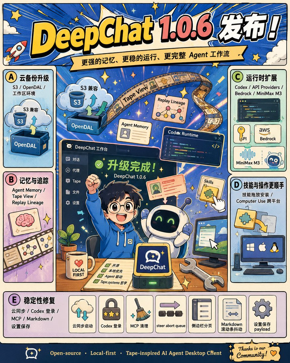 DeepChat 1.0.6 发布了 1、在 @yyhhyyyyyy 和 @wegi8666 共同努力下，目前 DeepChat 对于 ...