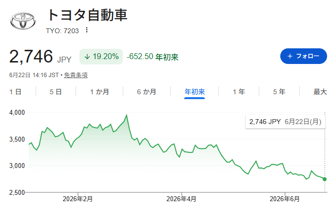 オレ的ゲーム速報JIN@FX・株投資部 tweet media