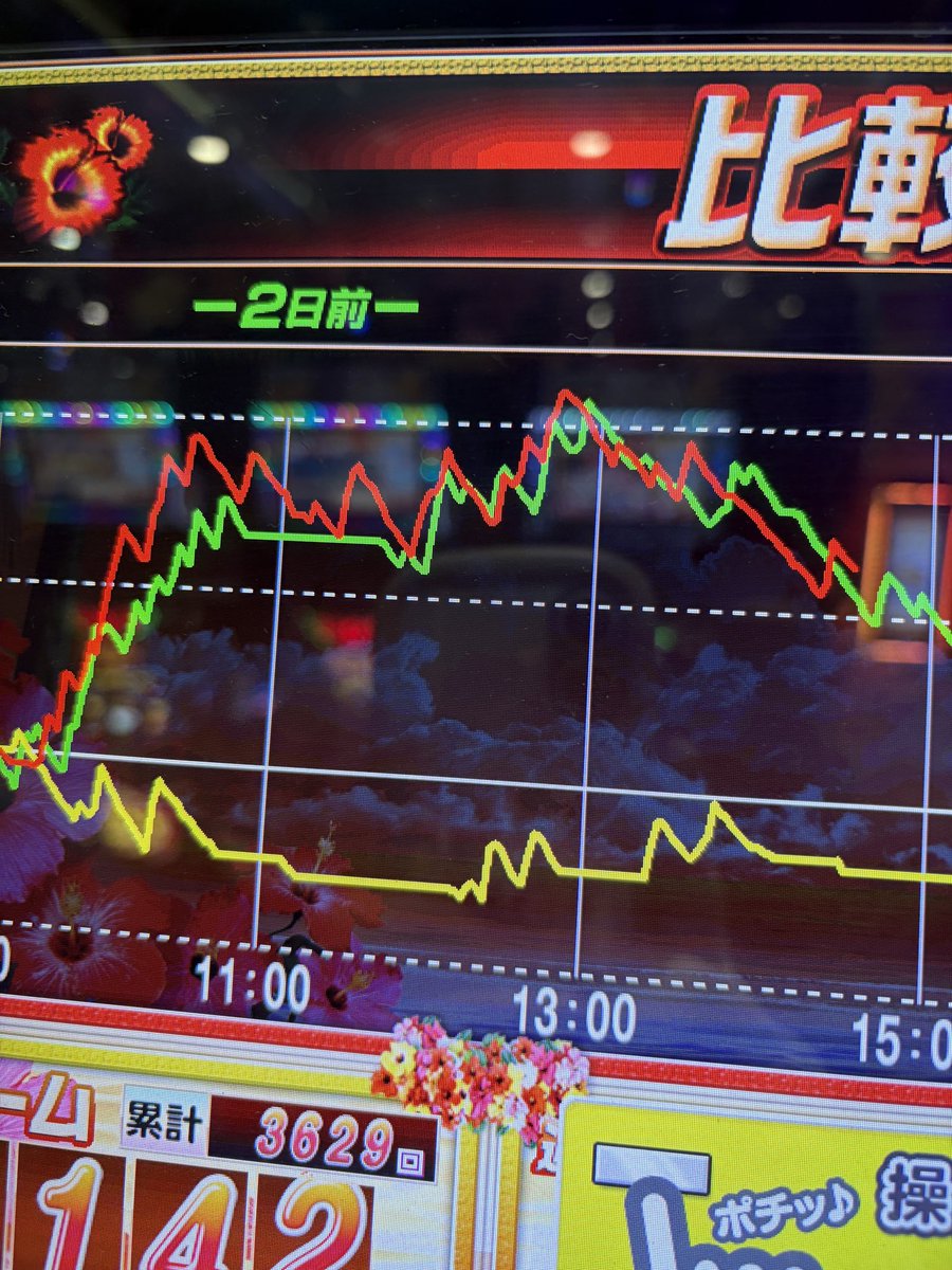 wwwwww 斜め後ろの乳キンもう5000枚超えとる やばスンギ SBJも中身