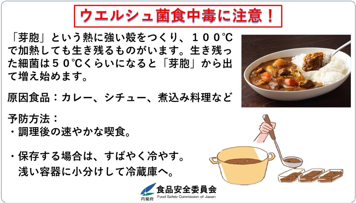 FSCJ_PR's tweet photo. #ウエルシュ菌 による集団食中毒事件が最近多く報告されております。気温が高くなるこれからの時期、カレーや煮物など加熱調理した食品でも油断できません。作ったら速やかに食べましょう。すぐに食べないときは小分けにしてすばやく冷やし、冷蔵庫で保存しましょう。
https://t.co/Oy5dkspzTC https://t.co/KfXTCxGvfS