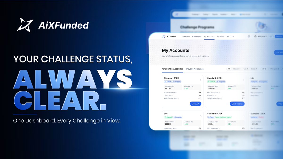 AiXFunded's tweet photo. Clarity matters when you trade.
AiXFunded gives you one dashboard to track every challenge, every account, all at a glance.

https://t.co/uW9nPEluCz https://t.co/3lW5pZEkqZ