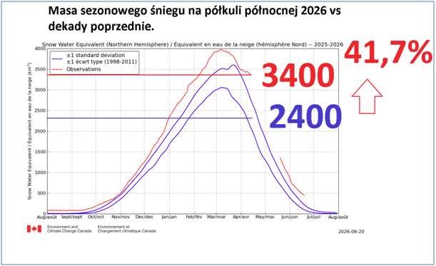 KlimczewskiPawe's tweet photo. Materiał wideo dla tych, którzy nie mają czasu na przeczytanie moich licznych felietonów i raportów o klimatycznej hucpie. Zapraszam na mój wykład o tym, jak rozumieć klimat Ziemi i jak łatwo rozbroić klimatyczne nonsensy przy pomocy podstaw fizyki. https://t.co/wYt0vJDOHv https://t.co/IyKoUzfCgN