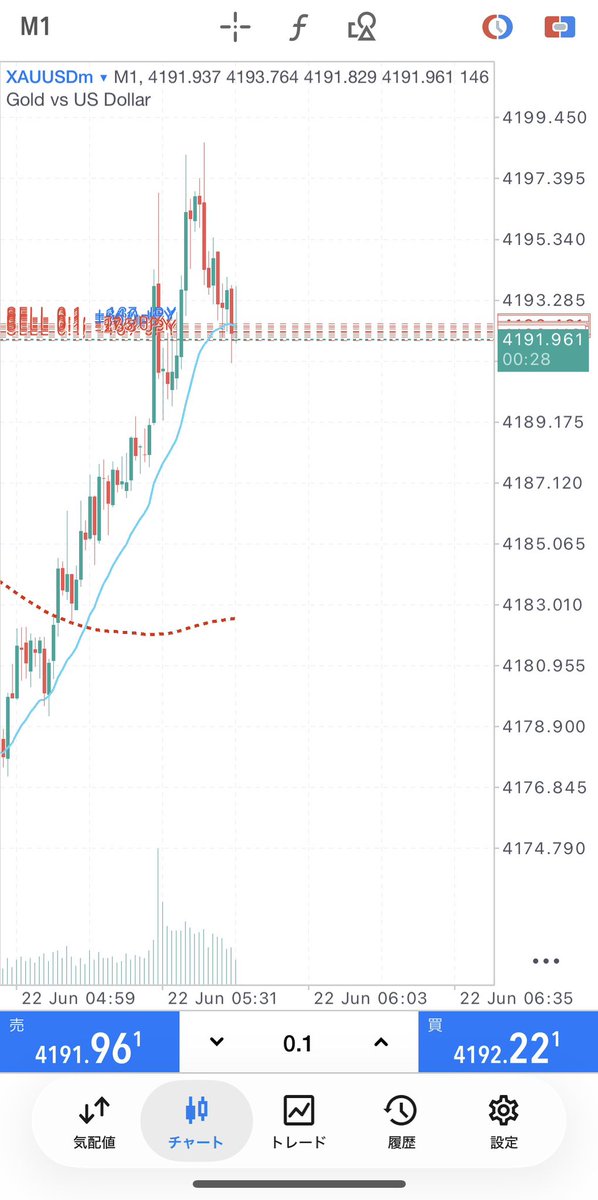 xauusd_mi's tweet photo. ゴールドショートイン‼️✨

https://t.co/LVQpvonPW4はイイネした人だけ
プロフィールから入れるオプチャで流す

sell in📉

全員乗った人からリポスト‼️
#GOLD #xauusd https://t.co/KXuqIh9DFG