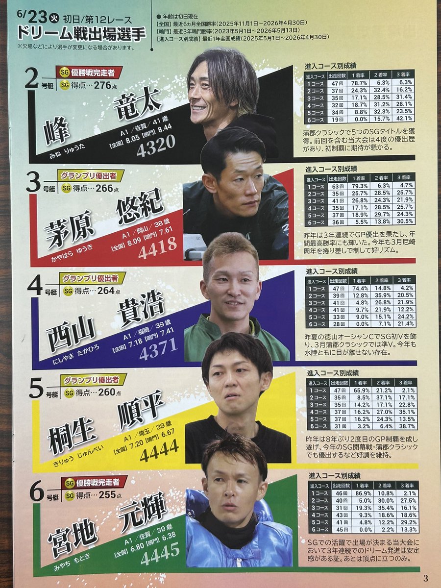 ボートレース鳴門 SG第36回 #グランドチャンピオン】初日12R・ドリーム