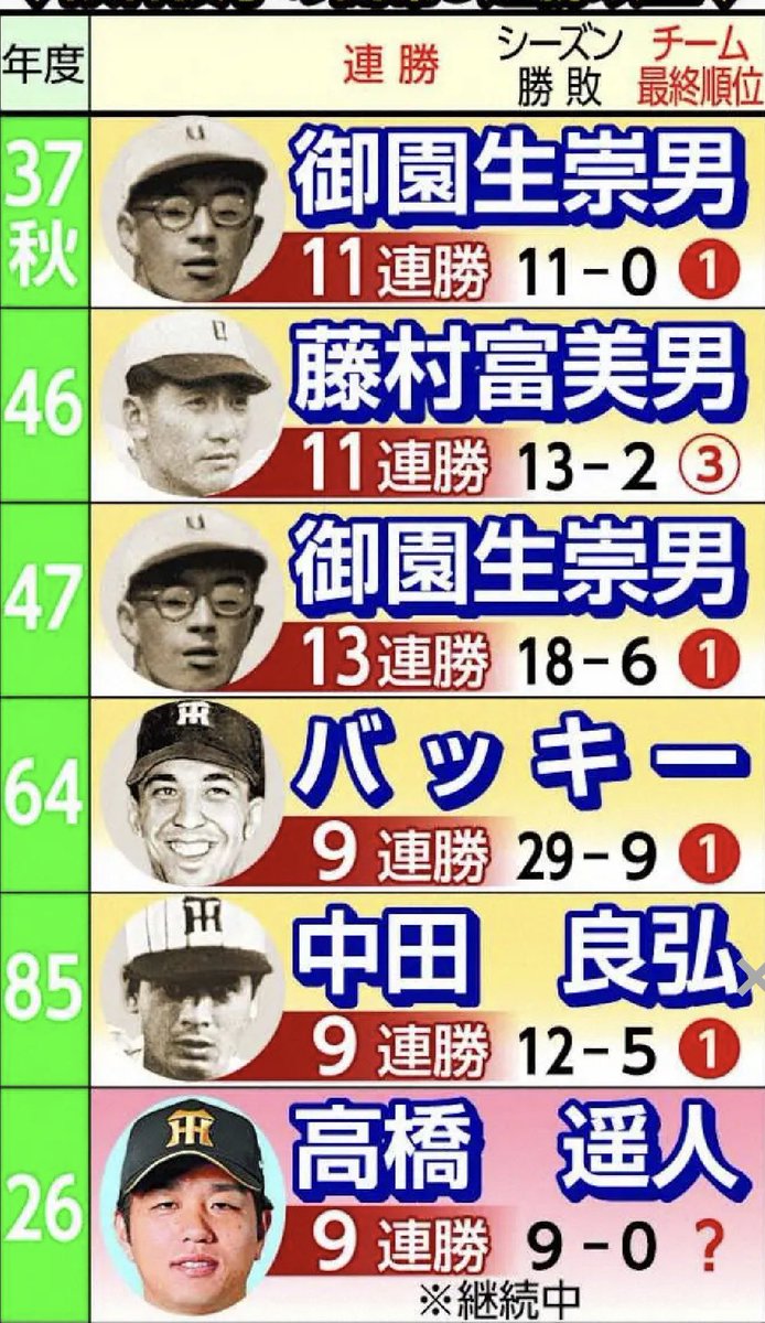Ffgh8r2d's tweet photo. @29Tr9NTI8O72325 1946年です https://t.co/he0zVO5lRi