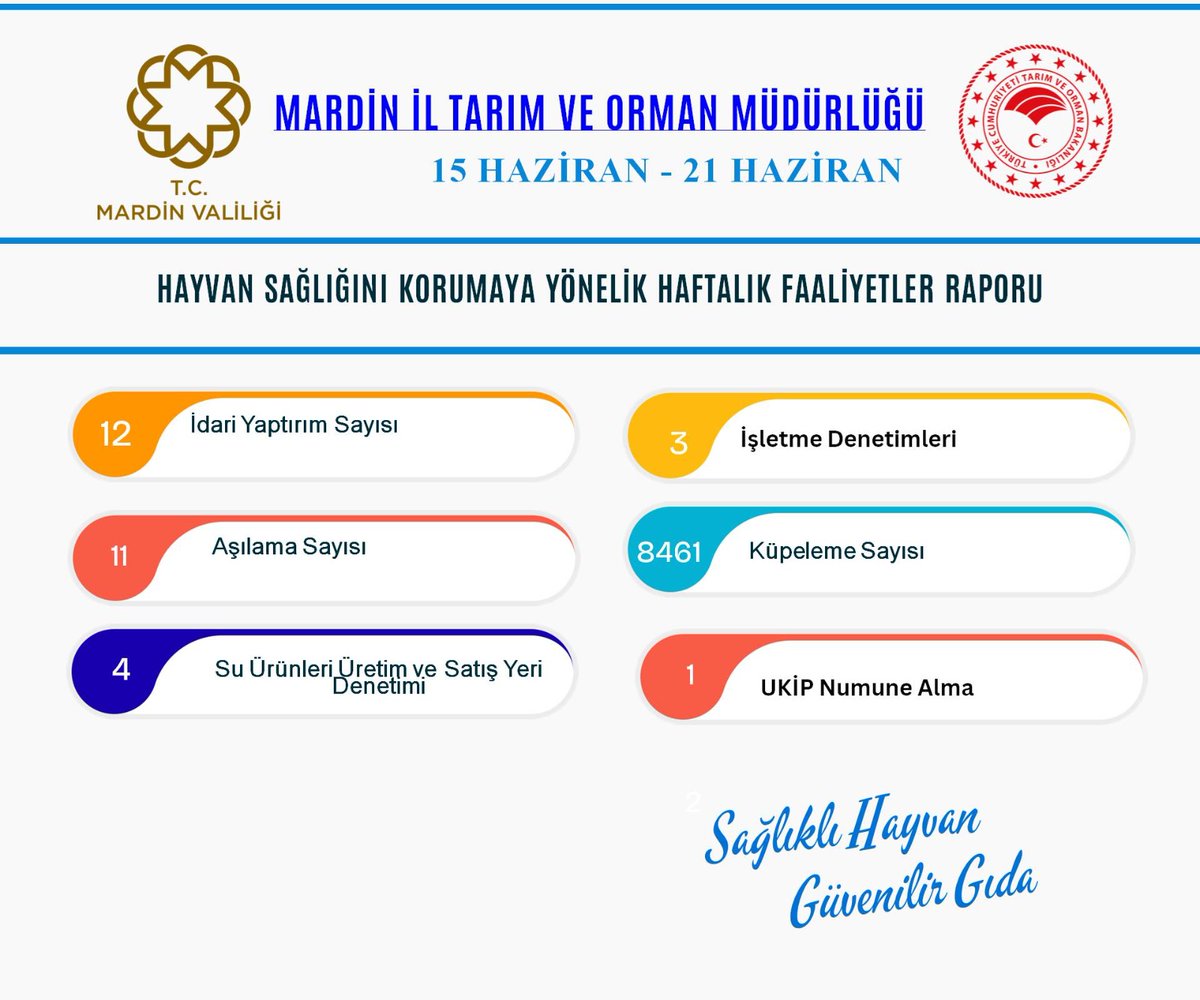 Mardiniltarim's tweet photo. Bitki sağlığı, hayvan sağlığı ve güvenilir gıda için eğitim faaliyetlerimizle birlikte koruyucu sağlık tedbirlerimizi ve denetimlerimizi kararlılıkla sürdürüyoruz. 
@ibrahimyumakli 
@TCTarim 
@Mardin_Valiligi 
@Ender_Muhammed https://t.co/ifLMM1pmAa