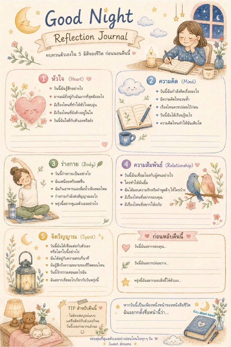 Akaritarot2022's tweet photo. Manifest Journal : เมื่อการเขียนบันทึกกลายเป็นการออกแบบชีวิต

ช่วงนี้ฝนกลับมาอ่านๆฟังๆ เรื่อง Manifest แบบผสมจิตวิทยาค่ะ เมื่อวานเปิดคลิปหมอฟ้าสมาธิศาสตร์ฟังไปเพลินๆ ตอนรีดผ้า หมอฟ้าบอกว่า ออร่าหรือสนามพลังของเรา มาจากสามส่วนในตัวเราเอง คือ หัวใจ(heart), หัว(head) และการกระทำ(action) ส่งต่อเชื่อมโยงเป็นกระแสพลังงานหมุนวนแบบต่อเนื่อง จะอารมณ์ไหน สีอะไร อยู่ที่ว่าคุณภาพใจเราตอนนั้นเป็นอย่างไร และคลื่นพลังงานที่หมุนวนรอบตัวเรานี้เองที่จะเป็นตัวดึงดูดสิ่งต่างๆ ที่สอดคล้องและเป็นจังหวะเดียวกับคลื่นของเรานั้นเข้ามา นี่เป็นกุญแจสำคัญที่จะนำไปสู่การตั้งค่า manifest ที่พอดีและดีพอสำหรับเราค่ะ

Manifest  คืออะไร

หลายคนอาจเข้าใจว่าคือการนั่งขอพรจากจักรวาลแล้วสิ่งต่าง ๆ ปรากฏขึ้นอย่างน่าอัศจรรย์

ไม่ใช่ซะทีเดียวนะคะ manifest หรือที่คำศัพท์ไทยนิยามไว้ว่า ”จิตดลบันดาล“ คือ การค่อย ๆ ปรับจิตใจ ความคิด ความเชื่อ และการกระทำ ให้สอดคล้องกับชีวิตที่เราอยากมี ไม่ใช่ขอเฉยๆ แต่เป็นการลงมือทำผ่านรูปแบบหลายๆอย่าง เช่น การพูด การจินตนาการ การทำ vision board การเขียน การจดบันทึก ฯลฯ จนนำไปสู่การทำจนชิน จนพาเราเข้าสู่เส้นทาง(ที่เคย)ฝันค่ะ

วันนี้อยากมาชวนจดบันทึกกัน

อย่างที่บอก Manifest ไม่ใช่การขอ แต่คือการ ”เป็น“ 
หลายครั้งเรามักเขียนลงไปว่า

“ฉันอยากรวย”
“ฉันอยากประสบความสำเร็จ”
“ฉันอยากมีความสุข”

เป็นประโยคที่เริ่มจากความขาด เพราะฉันอยาก… เป็นสื่อไปในเชิงว่า ตอนนี้ฉันไม่มีสิ่งนั้นนะ ซึ่งจริงๆแล้วคุณเป็น คุณมีสิ่งเหล่านั้นในชีวิตอยู่แล้ว แค่คุณไม่ได้โฟกัส หรือเปรียบเทียบกับสเกลที่ใหญ่กว่าเลยมองไม่เห็นความสำเร็จเล็กๆ ที่เรามีในทุกวัน

การจดบันทึกเป็นเครื่องมือหนึ่งสำหรับคนชอบเขียน ที่จะช่วยขยายสิ่งเหล่านั้น ให้เราเห็นได้ชัดมากขึ้นค่ะ

ลองปรับคำถามที่ชวนให้เราดึงเอาความรู้สึก ดึงเอาจินตนาการเข้าไปสัมผัสออกมา

-ถ้าฉันเป็นคนคนนั้นแล้ว วันนี้ฉันจะใช้ชีวิตอย่างไร?
-คนที่มีความสุข ดูแลตัวเองแบบไหน?
-คนที่ประสบความสำเร็จ ใช้เวลาในแต่ละวันอย่างไร?
-คนที่มีความมั่นคงทางการเงิน ตัดสินใจเรื่องเงินอย่างไร? ฯลฯ

Manifest จึงไม่ใช่การรอคอยอนาคต แต่คือการเริ่มเป็นคนคนนั้นทีละนิดในวันนี้

Journal ที่ฝนลงให้นำไปใช้ได้ตามสบายเลยนะคะ เป็นแค่แนวทางที่ชวนให้ทุกคนเขียนวันละนิดละหน่อย เพื่อประกอบเป็นภาพฝันที่ใกล้เป็นความจริงในสักวันค่ะ

🌞ตอนเช้า 

🌱วันนี้ฉันรู้สึกอย่างไร?
* สงบ
* มั่นใจ
* สดใส
* มีแรงบันดาลใจ
* อุดมสมบูรณ์
เพราะจิตใจและความรู้สึกมักเป็นจุดเริ่มต้นของการกระทำทั้งหมดค่ะ

🌱ตัวตนในเวอร์ชั่นที่เติบโตแล้ว จะทำอะไรวันนี้
ลองนึกถึงตัวเองในอนาคต แล้วถามว่า

“คนคนนั้นจะเลือกทำอะไรในวันนี้”

คำตอบอาจเป็นเรื่องเล็ก ๆ
* อ่านหนังสือ 10 หน้า
* เขียนบทความ 1 ย่อหน้า
* ออกกำลังกาย 15 นาที
* โทรหาคนที่รัก
แต่การกระทำเล็ก ๆ ที่ทำซ้ำ คือสิ่งที่สร้างอนาคตในระยะยาว

🌱ขอบคุณล่วงหน้า ลองเขียนขอบคุณในสิ่งที่กำลังสร้างอยู่ เช่น

“ขอบคุณสำหรับโอกาสดี ๆ ที่กำลังเข้ามา”
“ขอบคุณสำหรับผู้คนที่เห็นคุณค่าในสิ่งที่ฉันแบ่งปัน”
“ขอบคุณที่ฉันกำลังเติบโตขึ้นทุกวัน”

ไม่ใช่เพื่อหลอกตัวเองว่ามันเกิดขึ้นแล้ว แต่เพื่อเตือนตัวเองว่า ฉันกำลังเดินไปในทิศทางนั้น

🌟ตอนเย็น

🌱วันนี้มีอะไรดี ๆ เกิดขึ้นบ้าง แม้เป็นเรื่องเล็กน้อย

* ได้กินอาหารอร่อย
* ลูกหัวเราะ
* มีคนส่งข้อความน่ารักมา
* ทำงานเสร็จตามเป้าหมาย

เมื่อเราฝึกมองเห็นสิ่งดี ๆ สมองจะเริ่มมองเห็นความอุดมสมบูรณ์ที่มีอยู่แล้วในชีวิตค่ะ

🌱วันนี้ฉันภูมิใจอะไรในตัวเอง

อย่าลืมชื่นชมตัวเองระหว่างทาง บางวันสิ่งที่ภูมิใจอาจเป็นเพียง วันนี้ฉันเก่งจังที่ลุกขึ่นจากที่นอนได้ และนั่นก็เพียงพอแล้วค่ะ 🤣

ทุกเหตุการณ์ล้วนมีบทเรียน
บางครั้งชีวิตกำลังสอนเรื่องความอดทน
บางครั้งกำลังสอนเรื่องการปล่อยวาง
บางครั้งกำลังสอนเรื่องการเชื่อมั่นในตัวเอง

สิ่งสำคัญอาจไม่ใช่จำนวนครั้งที่เขียน แต่คือการได้กลับมาเชื่อมต่อกับความตั้งใจของตัวเองวันละหลายครั้ง เหมือนการตั้งเข็มทิศให้ใจกลับมาสู่ทิศทางเดิม

สิ่งที่ฝนค้นพบจากการ Manifest

เมื่อก่อนเคยคิดว่า Manifest คือการดึงดูดสิ่งที่ต้องการเข้ามา แต่ตอนนี้เริ่มรู้สึกว่า Manifest คือการดึงตัวเองกลับมา 

กลับมาจดจำว่าเราเป็นใคร
กำลังเติบโตไปทางไหน
และอยากใช้ชีวิตแบบใด

บางครั้งสิ่งที่เปลี่ยนแปลงก่อน ไม่ใช่โลกภายนอก แต่เป็นมุมมองภายใน และเมื่อภายในเปลี่ยน การตัดสินใจ การกระทำ และชีวิตภายนอกก็ค่อย ๆ เปลี่ยนตามไปด้วย เมื่อเราพร้อม จักรวาลจึงจะส่งอะไรที่คิดเราว่ารับไหวมาให้ เพราะจักรวาลรักเราค่ะ

บางทีนี่อาจเป็นความมหัศจรรย์ที่แท้จริงของการ Manifest ก็ได้นะคะ💖