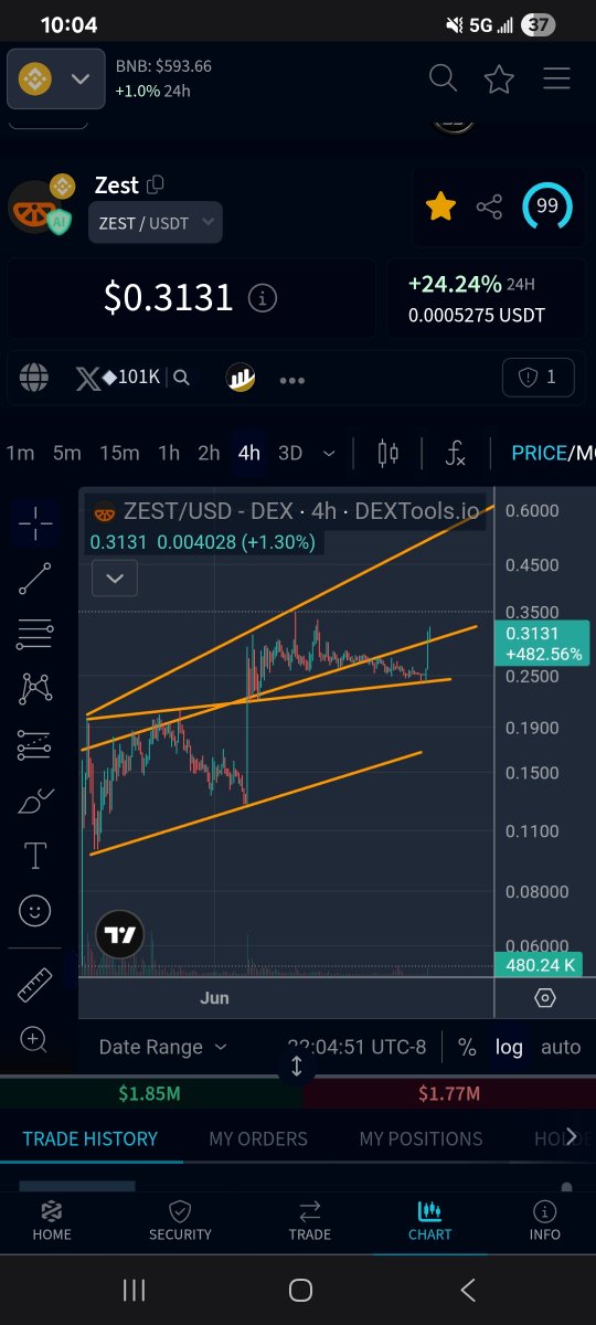 Alaska3D2A tweet media