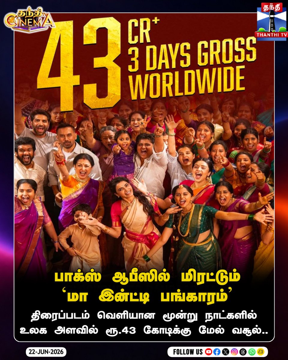 ThanthiTV's tweet photo. ‘மா இன்ட்டி பங்காரம்' திரைப்படம் வெளியான மூன்று நாட்களில் உலக அளவில் ரூ.43 கோடிக்கு மேல் வசூல்..

#MaaIntiBangaram #SamanthaRuthPrabhu #BoxOfficeCollection #BlockbusterHit #Samantha #CinemaUpdates #ThanthiTV https://t.co/vkNCWw0fZk