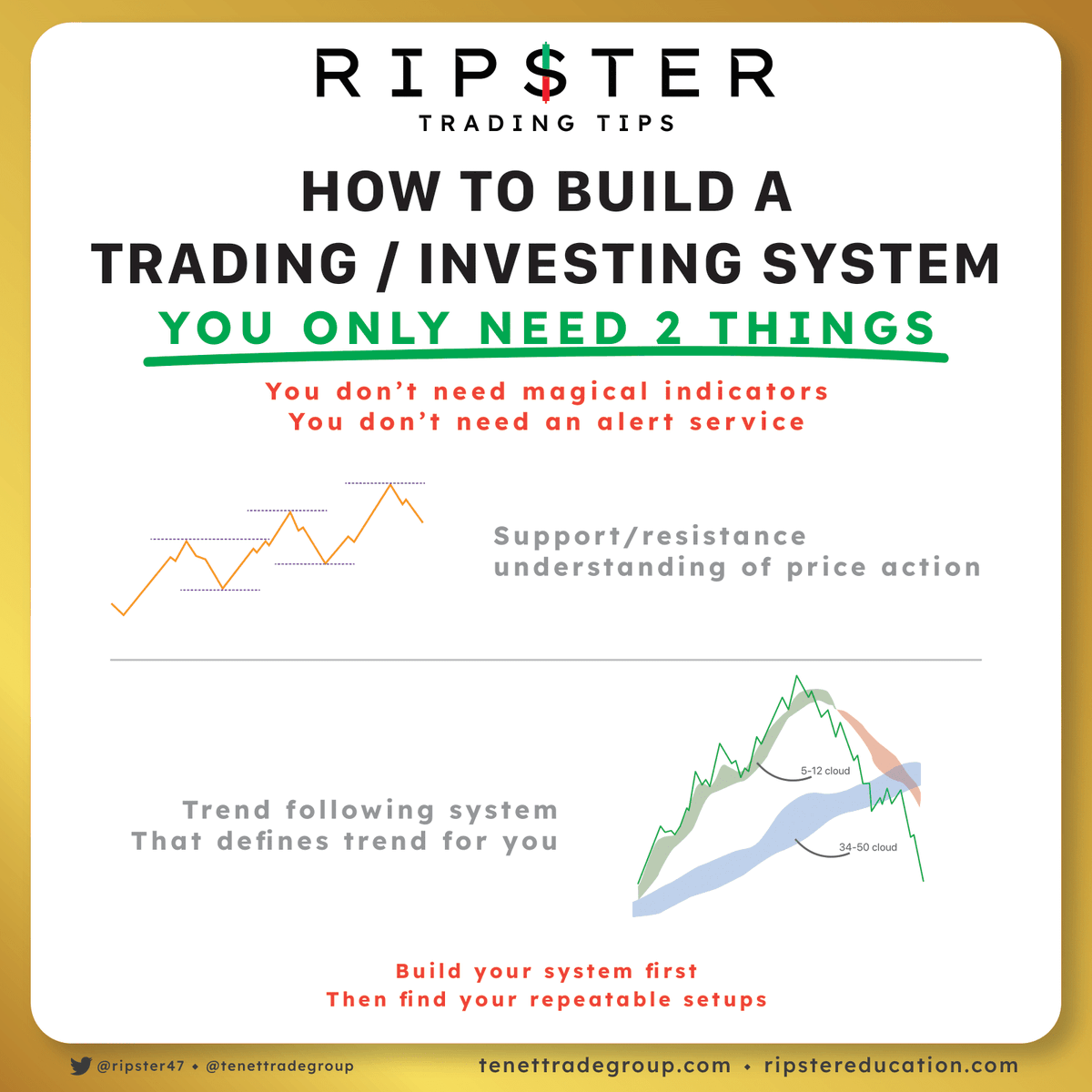 TENETTRADEGROUP's tweet photo. 📊 Build a Trading System, Not a Dependency

You don’t need dozens of indicators or constant alerts to succeed.

Focus on price action, support and resistance, and a trend-following system you can trust.

Build your process first—consistency comes after. 🚀 https://t.co/ghbLNyiDfe
