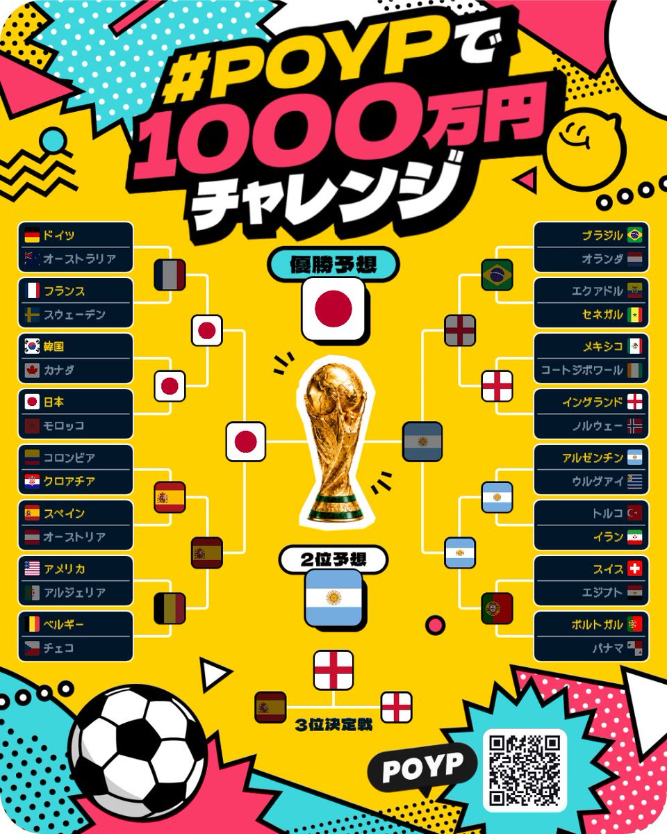 poyp_app's tweet photo. W杯予想で、現金1,000万円に挑戦

参加方法は簡単
決勝トーナメントの勝敗をすべて予想するだけ

応募締切：6/29(月) 4:00
※決勝T初戦キックオフまで

予想の提出はここから👇
https://t.co/ZtF1vt0FbI

#W杯 #POYPで1000万円チャレンジ に今すぐ参加しよう

注意事項はリプ欄をご確認ください👇 https://t.co/uTEB8btFm0
