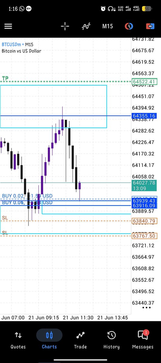 bellboyfx's tweet photo. BTC eventually took my out, because I was greedy. Had to chance to make 3x but wanted more. Lesson learnt. https://t.co/EN9Isvvitd