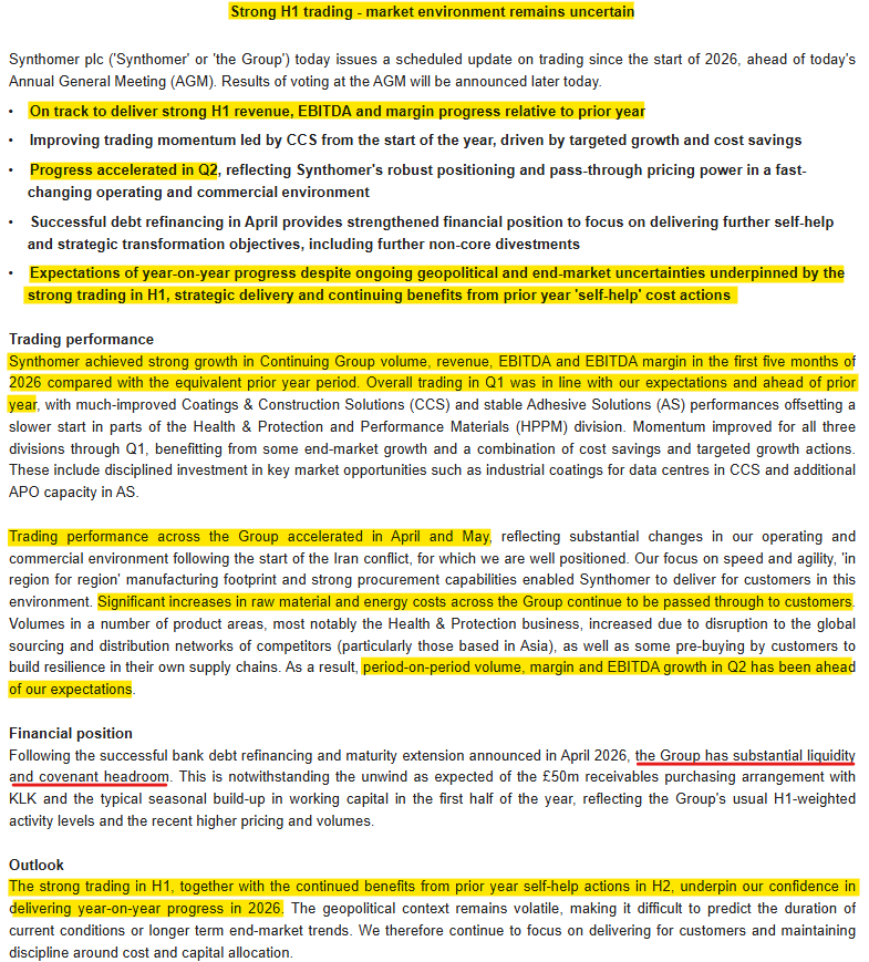 1James1n1's tweet photo. #SYNT - AGM TU

➡️Strong 1H trading  with growth in Rev &amp; BS Earnings YTD.
➡️Q1 in line with expectations while Q2 ahead.
➡️Raw material cost increases passed onto customers.
➡️Outlook: "confidence in delivering year-on-year progress in 26"
➡️Uncertain market environment remains. https://t.co/WjdVrerUp9