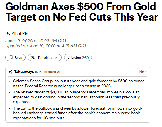Barchart's tweet photo. Goldman Sachs cuts year-end Gold Forecast by $500/ounce 🚨🚨 https://t.co/GRJsZi3ucc