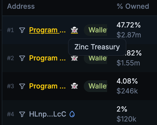 zinc_cash's tweet photo. The @JupiterExchange Terminal now correctly marks all program accounts as "Zinc Treasury". 

This update helps prevent confusion for users who previously mistook those wallets for individual user accounts.

A big thanks to @kashdhanda & @WhiteWhaleLabs for assisting with this update!

🦺