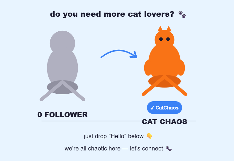 CatChaos tweet media