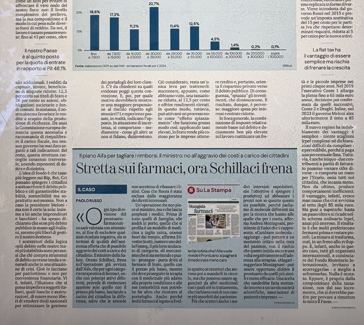 VeroDeRomanis's tweet photo. Mio art @LaStampa 
Allora il prossimo esponente politico che propone un aumento di tasse ci deve spiegare perché quando è stato al governo (perché tutti oramai ci sono stati…) non ha messo mano alla composizione del fisco che è squilibrata e non incoraggia la crescita https://t.co/9L20hIFau4