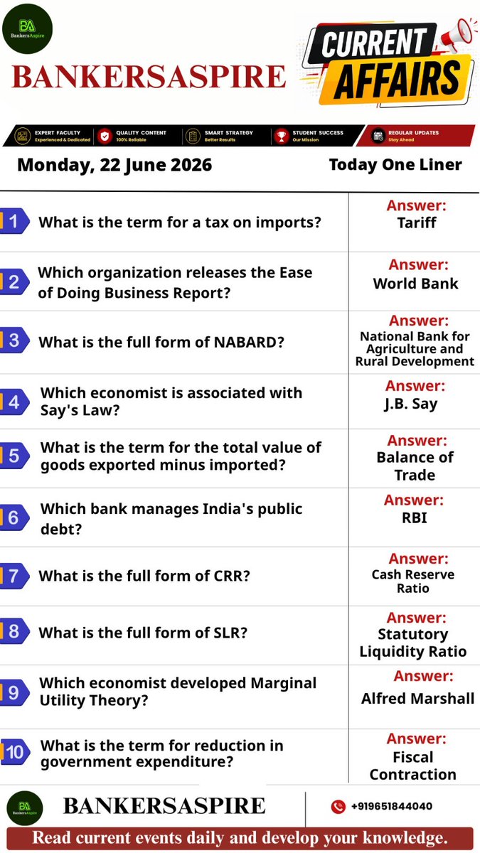 bankersaspire's tweet photo. Today's Current Affairs One-Liners | 

#CurrentAffairs #BankersAspire #DailyCurrentAffairs #OneLiners #BankingAwareness #EconomicAwareness #NABARD #RBI #CRR #SLR #BankExamPreparation #IBPSRRB #SBICBO #IBPSSO #RBIGradeB #SIDBI #BankingExam #CompetitiveExams https://t.co/kmuEBBXNDT