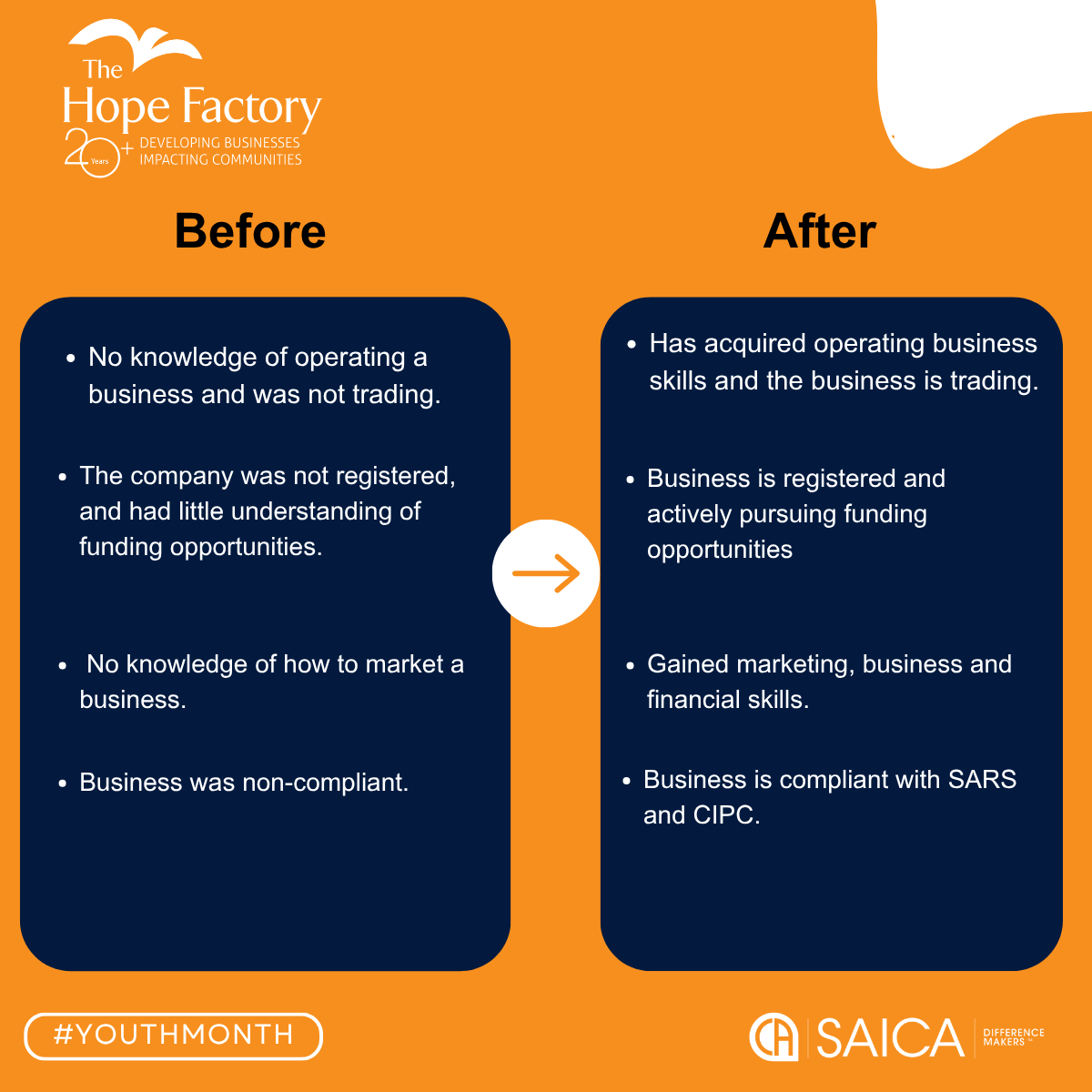 HopeFactorySA's tweet photo. Meet Athimna Zondani,owner of Thimna's Bloom Foundation from Kwazakhele in Gqeberha. This Youth Month, we take a look at the strategic work being done to support young minds, rewriting the business landscape to transition from surviving to thriving. 💼✨
#YouthMonth https://t.co/2M1i2ZcZMp