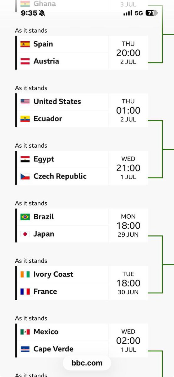 taha2x30's tweet photo. #مصر_نيوزيلاندا
#السعودية_اسبانيا 
#كأس_العالم2026 

الوضع كما هو الآن لدور ٣٢، تأهل مصر أولا ستلعب مع جمهورية التشيك وهي الثالث في مجموعتها ويصبح لديها فرصة كبيرة للتقدم لدور ١٦
 السعودية خارج الحسبة إذا استمرّ الوضع وتتأهل الرأس الأخضر وأوروغواي وطبعا أسبانيا !!

بالتوفيق المنتخب السعودي ولمصر