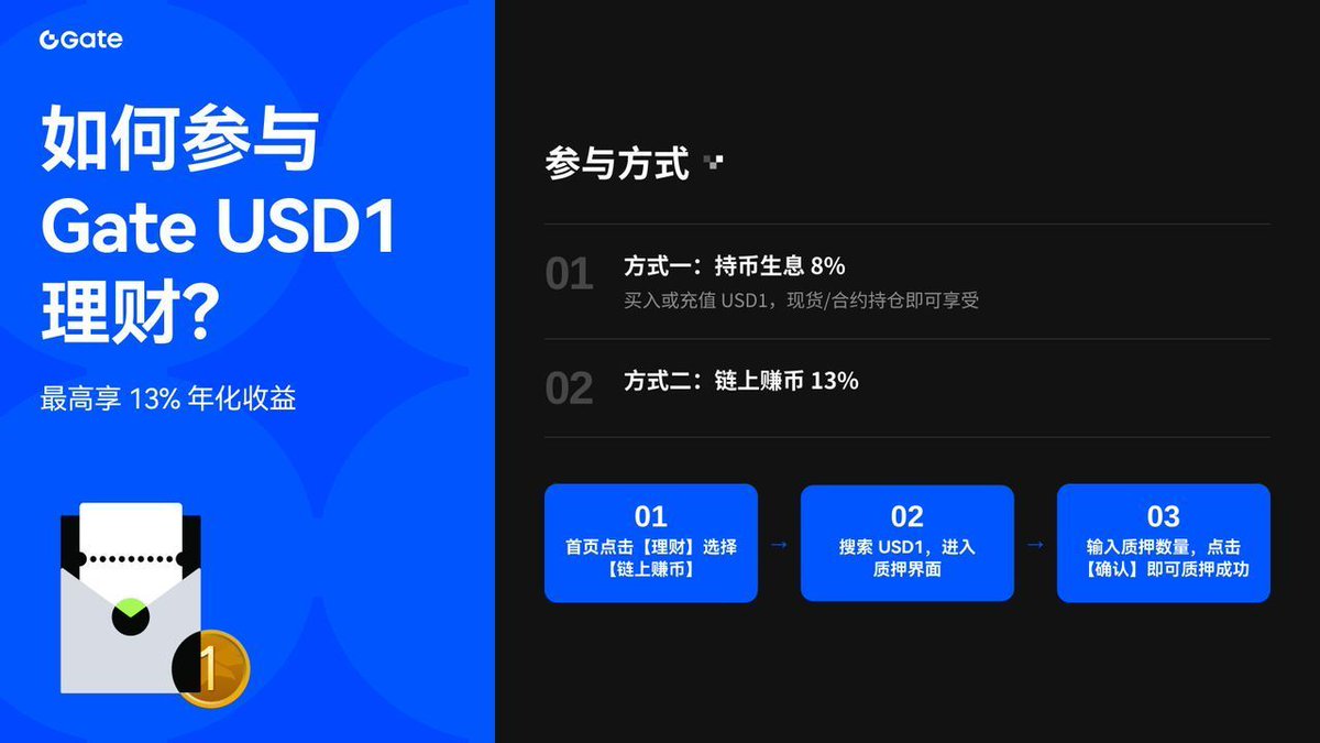 Gate 华语 tweet media