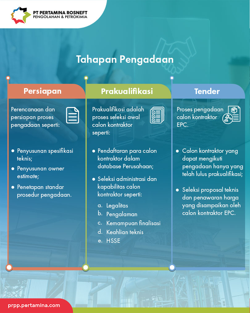 pt_prpp's tweet photo. Lalu, bagaimana tahapan pengadaan kontraktor mega proyek tersebut dilakukan? Yuk, simak penjelasannya pada infografis berikut! ๐
#PertaminaRosneft #PTPRPP #Pertamina #Rosneft #Petrokimia #Indonesia #KilangTuban #GRRTuban #8thPRPP https://t.co/nwpHeUFNRm