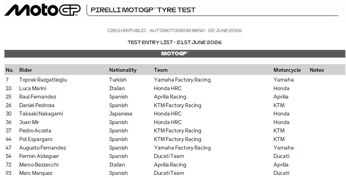 matoxley's tweet photo. MotoGP's new era starts for real today with full-time #MotoGP riders having their first rides on the 850s with Pirelli tyres in a private Pirelli test at Brno 😎😎 https://t.co/vKizIJG4ZG