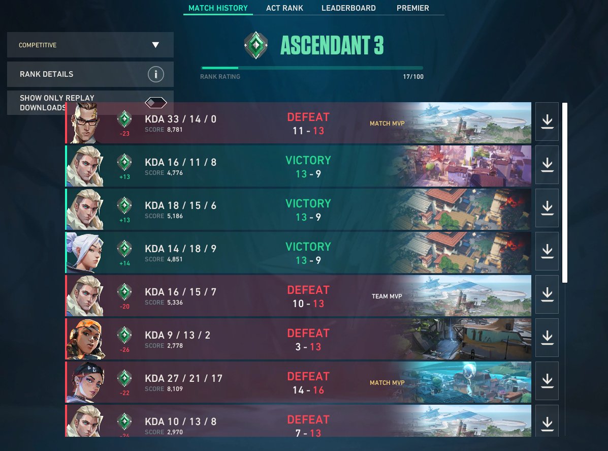 yeckno's tweet photo. ts is genuinely unplayable. i pray the update on tuesday changes at least something, because i love this game but ranked is so fucking ass https://t.co/eWRMK5xUQJ