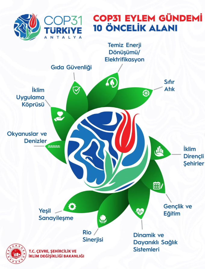 csbduzce's tweet photo. Sözden eyleme, taahhütten uygulamaya…

COP31 Eylem Gündemi ile geleceğin rotasını çiziyoruz.🌍🇹🇷

#cop31
#cop31türkiye

@csbgovtr 

@muratkurum
@nurhankartal81 https://t.co/eBApSgLSYa