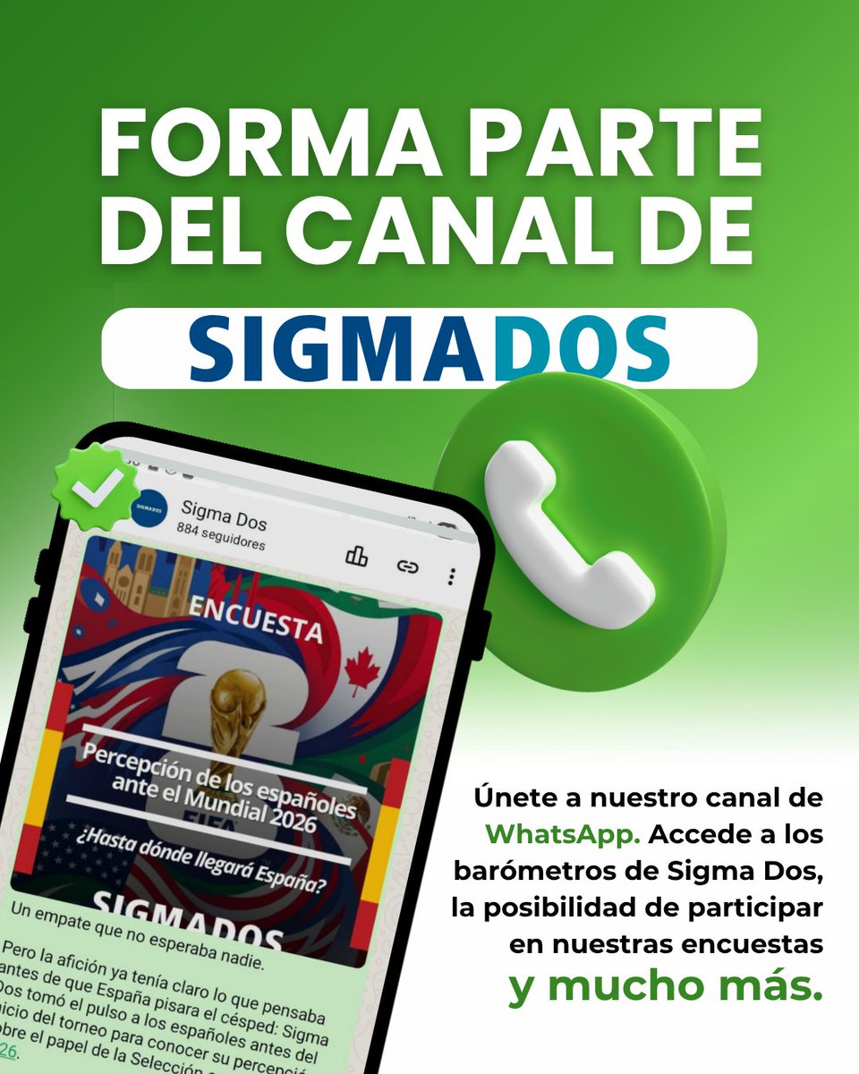 sigmados's tweet photo. Todas las novedades de Sigma Dos en tu WhatsApp.

Únete a nuestra comunidad y mantente al día de nuestros últimos estudios y novedades, además de tener la oportunidad de participar como panelista.

Comienza ya en https://t.co/soJ9ujC31w https://t.co/KKHFKySS3h