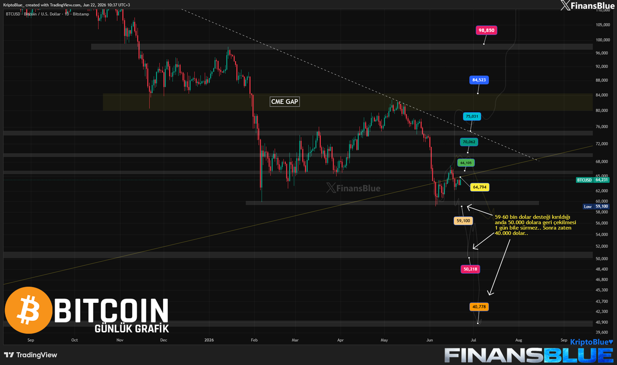 FinanceBlue tweet media