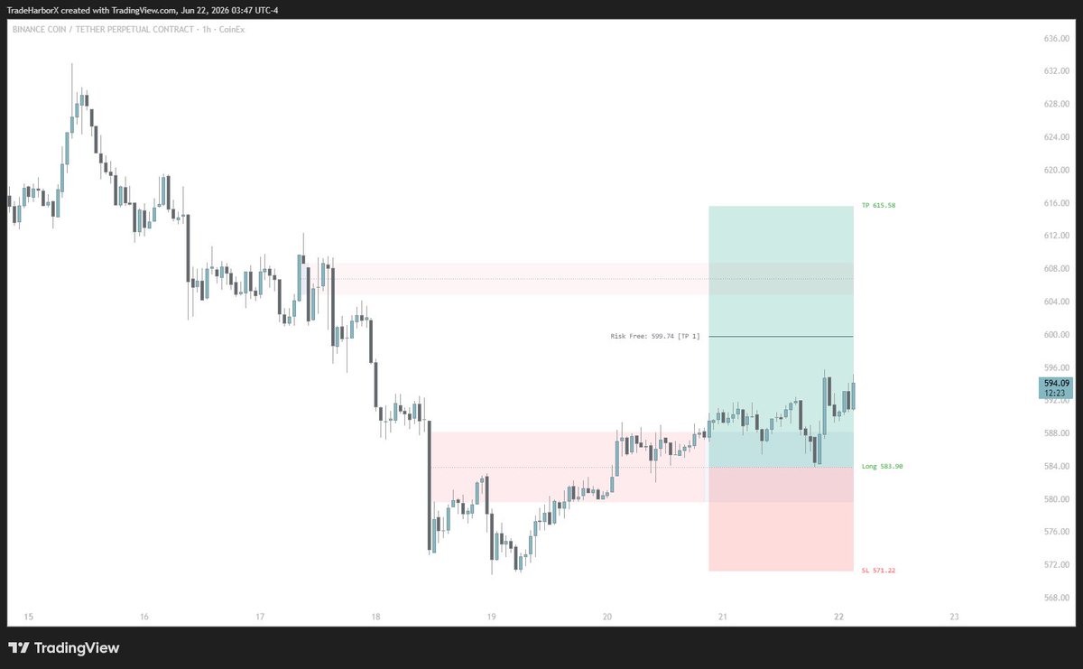 TradeHarborX's tweet photo. It is insane how Refined IFVGs act on chart!

look at precision ! https://t.co/DbEpt5GSnu
