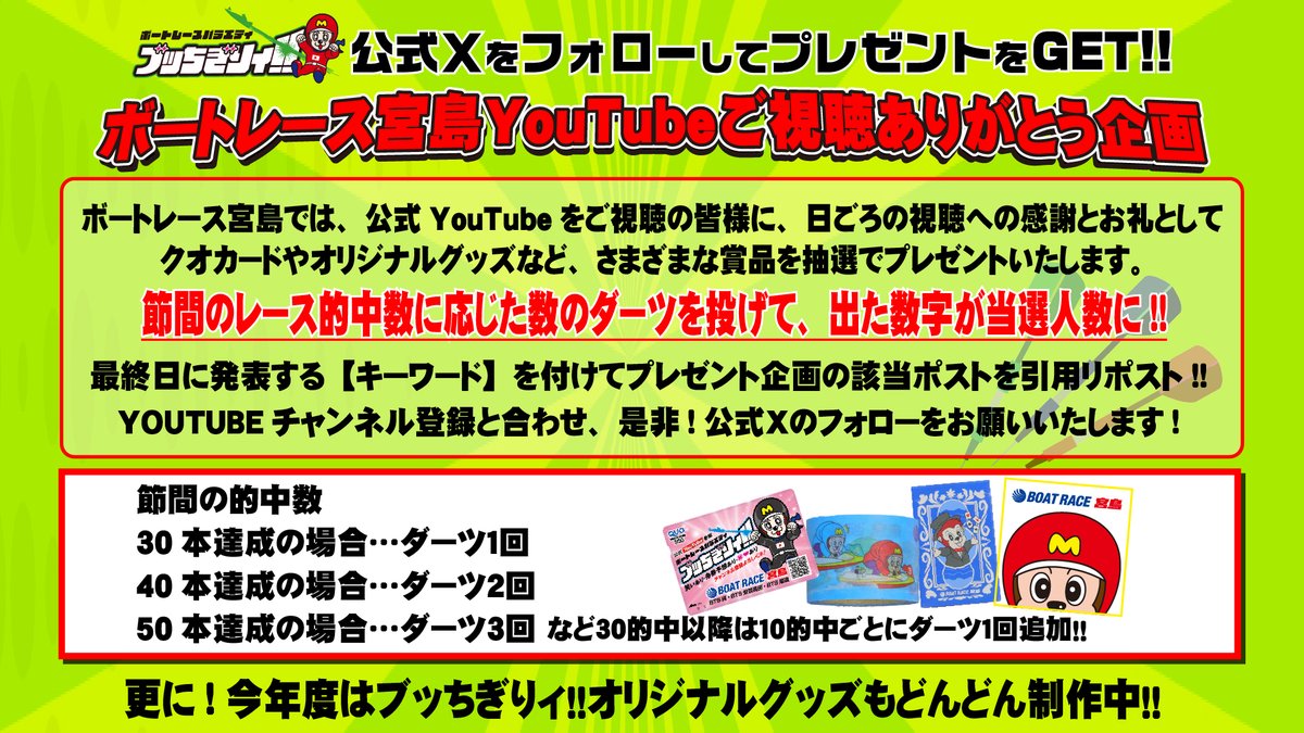 brm_butchigiry's tweet photo. 【 YouTubeご視聴ありがとう企画該当ポスト！！！！ 】 節間最終日、配信中に出すキーワードを添えて、引用リポストをしていただくと抽選でボートレース宮島オリジナルグッズをプレゼント！！是非！ご応募ください！  今節は総勢18名様に当ます!! ※応募締め切りは6/24　２３：５９とさせていただきます！
#ボートレース宮島
#ブッちぎりぃ!! 
#ご視聴ありがとう企画