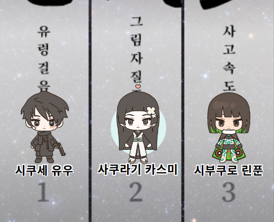 _jangmak's tweet photo. 코코포리아 확인할 거 있어서 접속했다가 어제 마스터링한 시노비가미 PC들 캡처를 남겨둬야지 ㅎㅎ 무려 입문자가 2명인 입문탁을 그냥 휴대폰 검색으로 슥슥 3인 시날 찾았는데 해볼까요하고 냅다 시작. 친구들이 이리저리 싸우고 사랑하고 희생하고 보아서 재미있었어요 https://t.co/s00A558I47