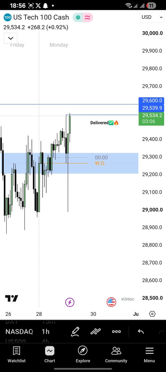 Aminzo_MMXM's tweet photo. $NQ 29/6/2026
NY MMBM

This trade got me from -6% to BE on my funded account.from Inception to Terminus ⏳️✈️

All I can say is Alhamdulillah ☝🏻❤️

Credit to @jamierochefort https://t.co/TNp3Qxy5Op