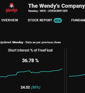 stockplaymaker1's tweet photo. $WEN MULTIPLE PULLBACKS; YOUR LEVELS ARE NOW HERE 

BREAK OF 8.20 SENDS THIS TO 8.40 AND THEN NEW HIGHS

ABOVE 8.50 CLEAR ROOM BACK TO 8.80 AND THEN 9.53+ 

BUT IT ALL DEPENDS ON THE REDDIT GROUP, THIS IS JUST A MEME STOCK https://t.co/QhuGf5uOBh