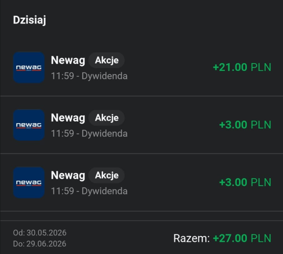 InvestFor26787's tweet photo. Dzisiaj wpada dywidenda od #Newag :) całe 27zł. Szkoda, że kurs nadal spada...ale może szybciej osiągnie mój pułap zakupowy i dorzucę coś jeszcze do pozycji.🛒 https://t.co/9BhWnVKO94