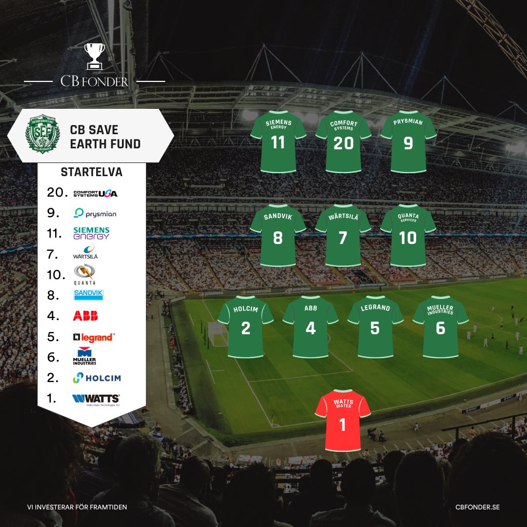 cbfonder's tweet photo. Slutspel!⚽Två olika fonder , två 4-3-3-elvor (lägst beta i mål, högst på topp).
🇪🇺 EQF: Europeisk tillväxt från Diploma🇬🇧 i målet till ASML🇳🇱 i en offensiv trio.
🌱SEF: Global omställning från Watts Waters🇺🇸 flödeseffektivitet till Comfort Systems🇺🇸 iskalla effektivitet på topp! https://t.co/L0eQAHLCCm