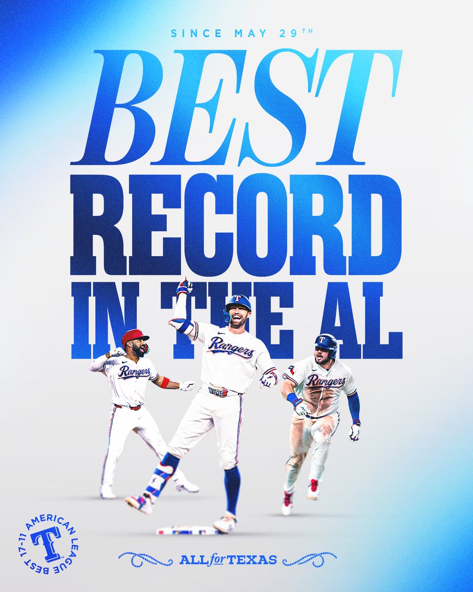Rangers's tweet photo. No one hotter in the AL over the past month 👀 https://t.co/cKX8n0T3Qh